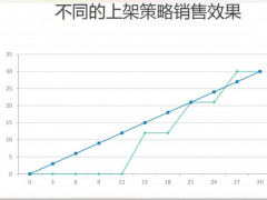 #100Խ#ү߽Ǯ 2019/7/7ƴȺ淨ֲᡷ